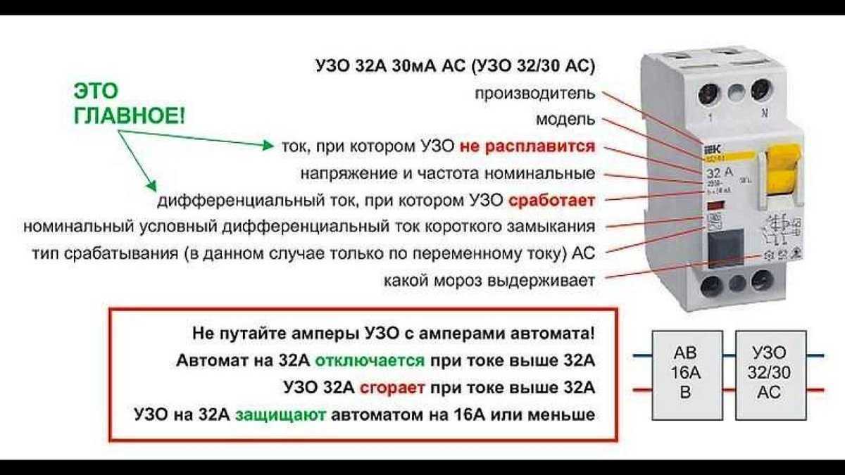 Параметры узо показанные на его корпусе