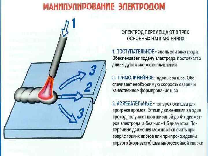 Как варить чугун. сварка чугуна в домашних условиях электродом и способы сварки