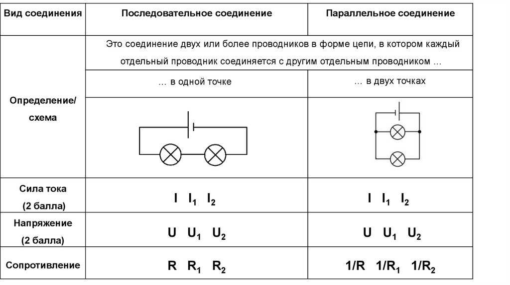 Мощность при параллельном и последовательном соединении резисторов