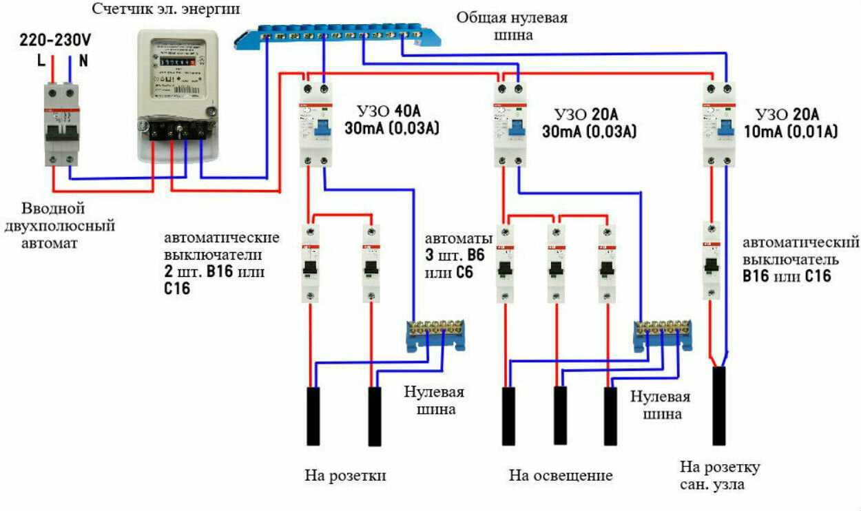 Как выбрать узо за 5 минут - чек лист в 10 шагов.