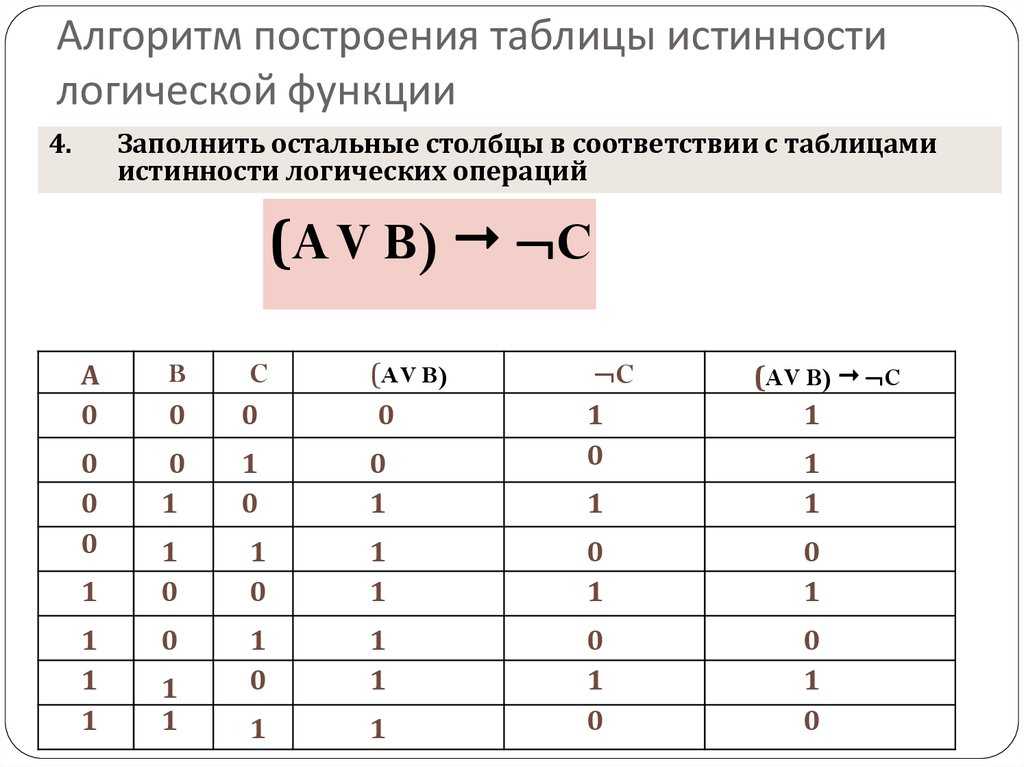 Логические элементы