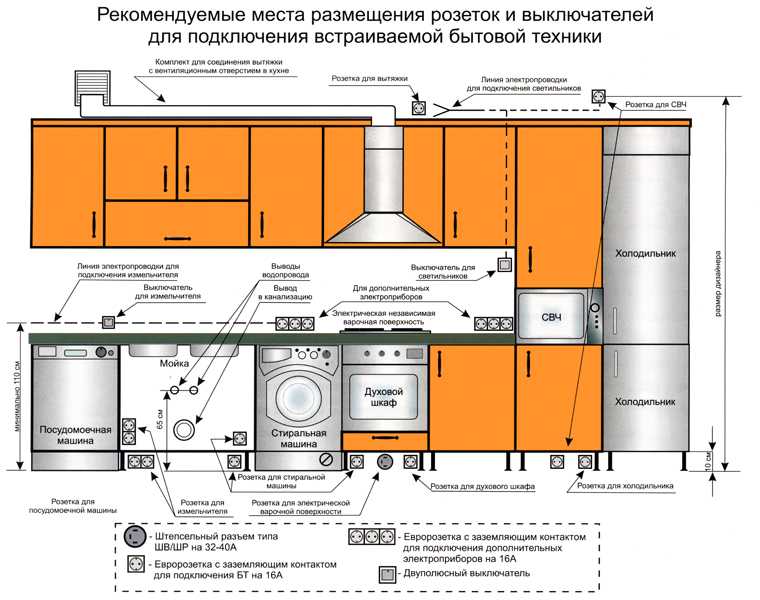 Установка розеток и выключателей: стандарты