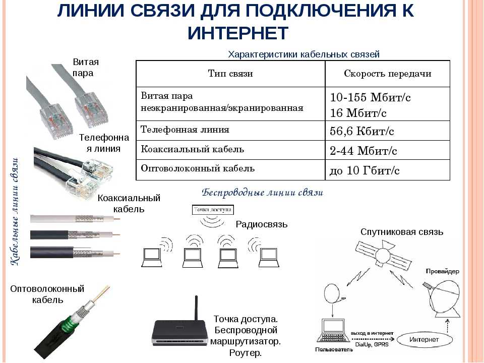 Выбор категории utp кабеля витая пара для создания сети интернет