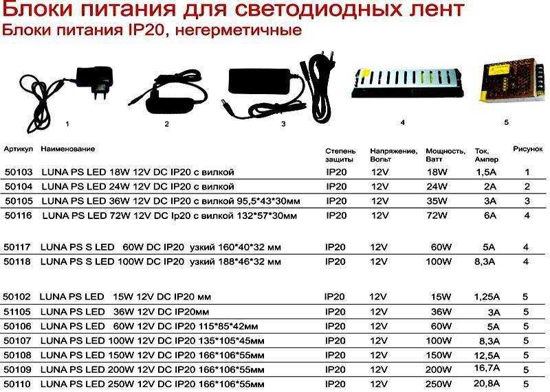 Трансформатор для светодиодной ленты - как выбрать и как установить?