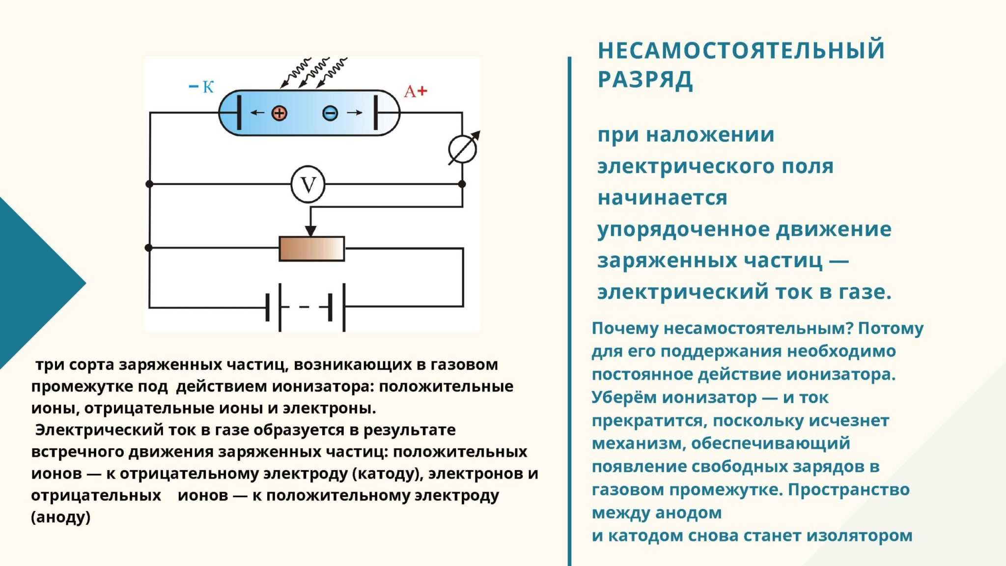 Плазменный шар своими руками