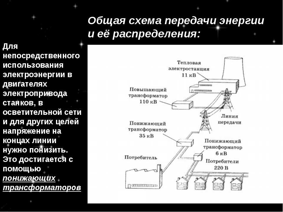 Производство, передача и распределение электрической энергии