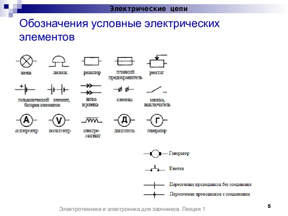Элементы электрической цепи (активные, пассивные)