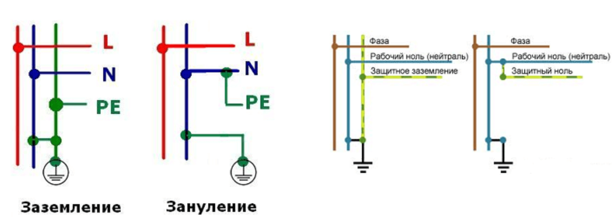 Зануление и заземление электроустановок