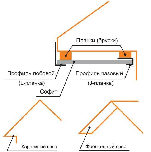 Монтаж софитов своими руками пошаговая инструкция
