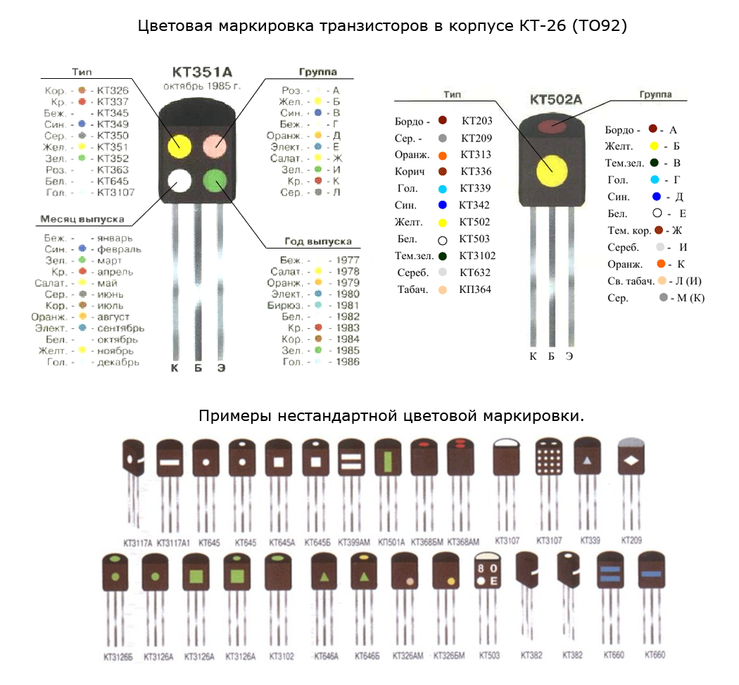 Как расшифровать цветовую маркировку транзисторов?