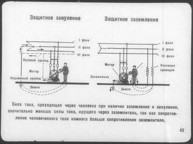 Заземление и зануление: в чем разница и какая защита лучше