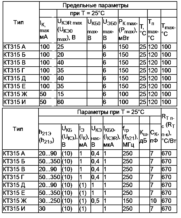 Характеристики транзистора кт315г