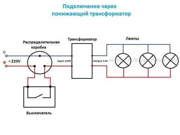 Освещение бассейна: виды и способы монтажа