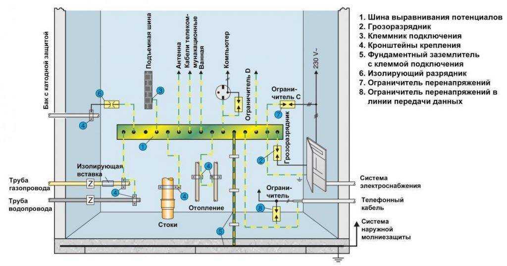 Коробка уравнивания потенциалов (куп): монтаж и особенности эксплуатации