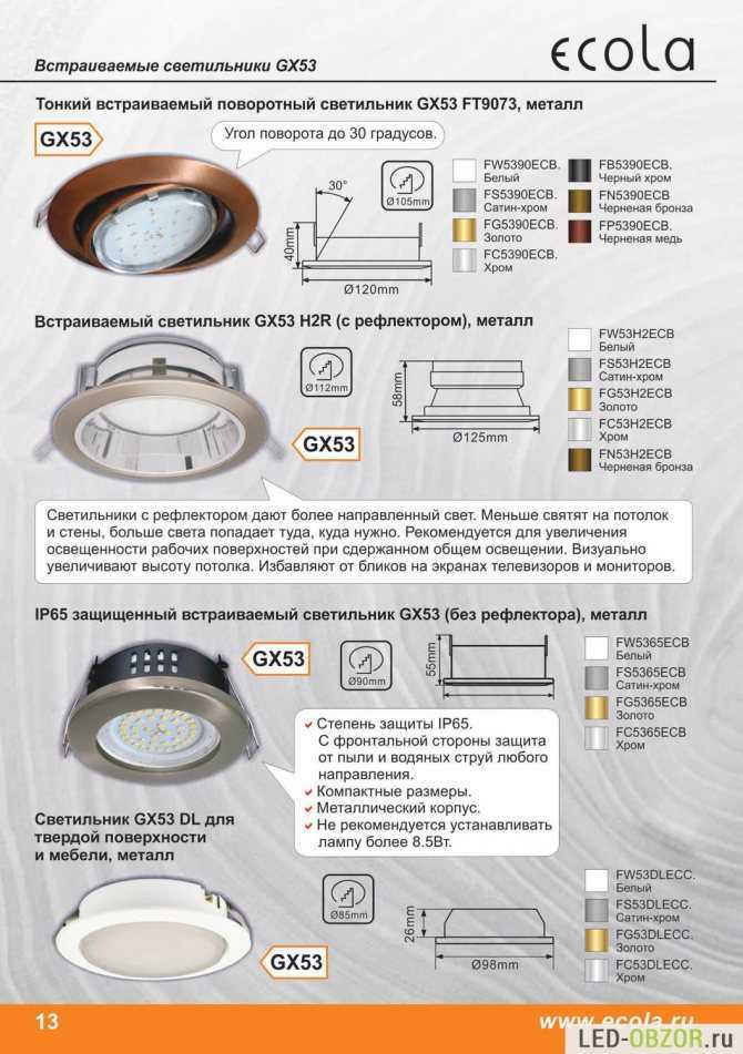 Встраиваемые светодиодные потолочные споты: виды, преимущества и недостатки, фото инструкция по установке, видео обзор