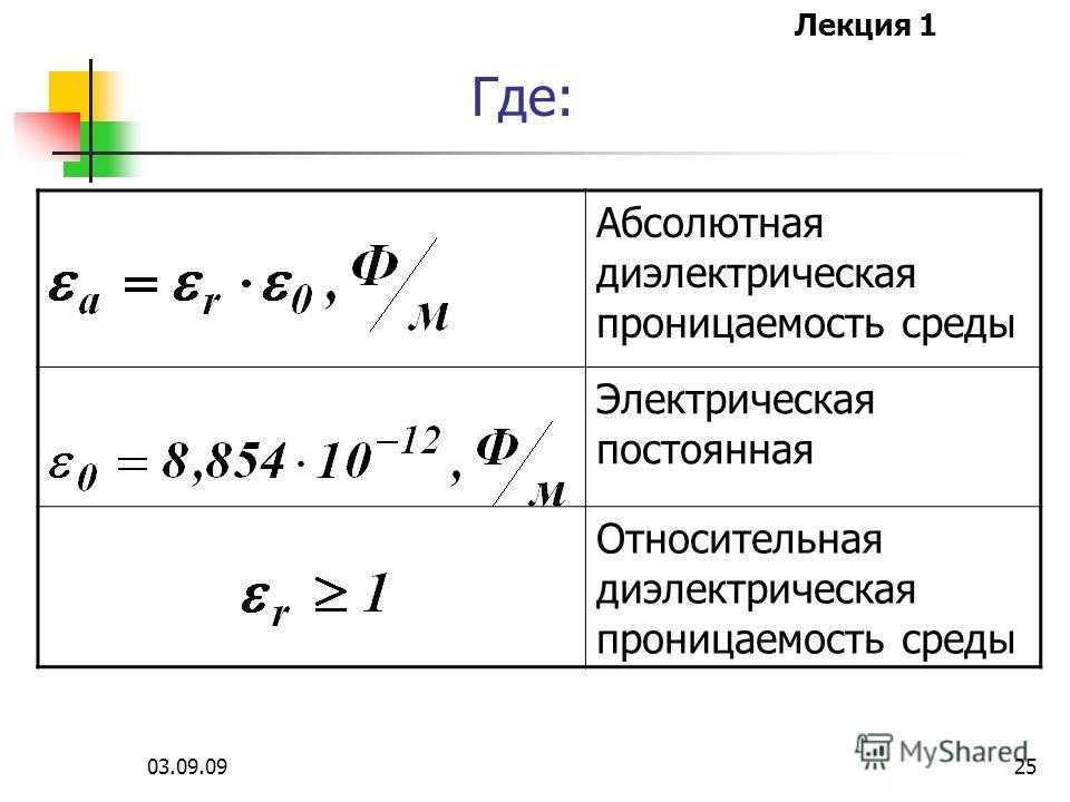 Абсолютная диэлектрическая проницаемость единицы измерения