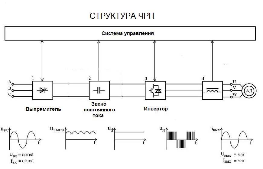 Статьи
