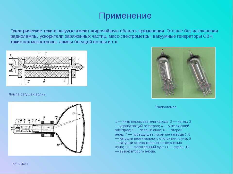 Электрический ток в вакууме. школьный курс физики