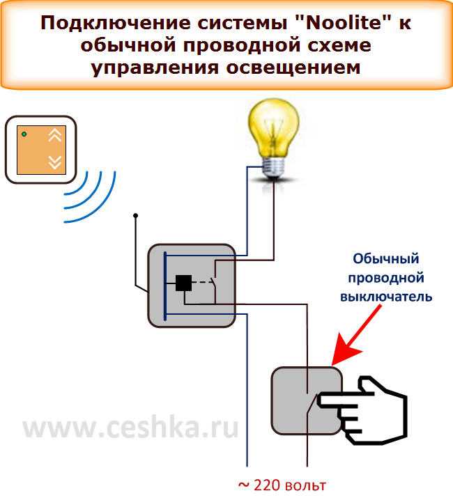 Дистанционное управление светом: виды систем, выбор оборудования. варианты реализации радиоуправления освещением