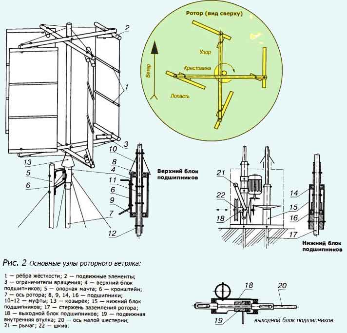Чем лучше и чем хуже вертикальный ветрогенератор в плане эксплуатации