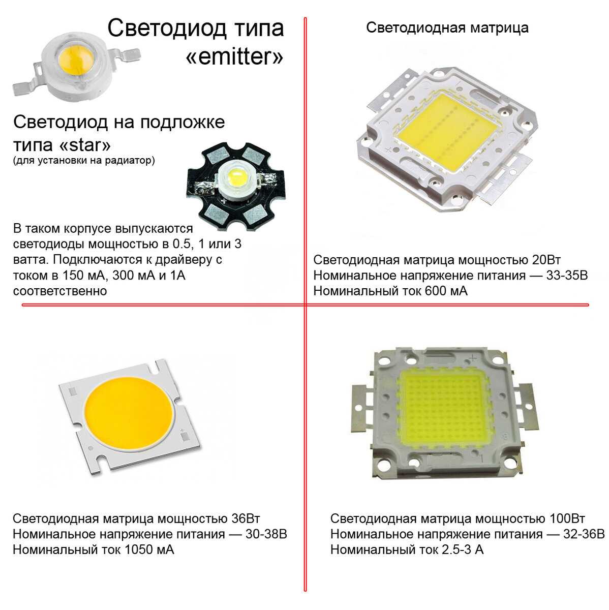 Про сверхяркие светодиоды слышал практически каждый радиолюбитель Их особенности заключаются в высокой светоотдаче и компактном корпусе