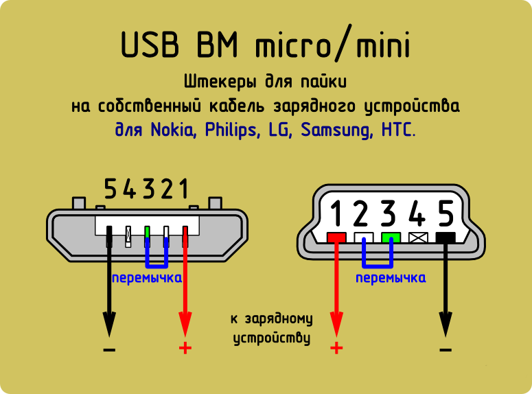 Распиновка usb штекера по цветам. распайка usb2.0 и usb3.0 по цветам разъемы micro и mini