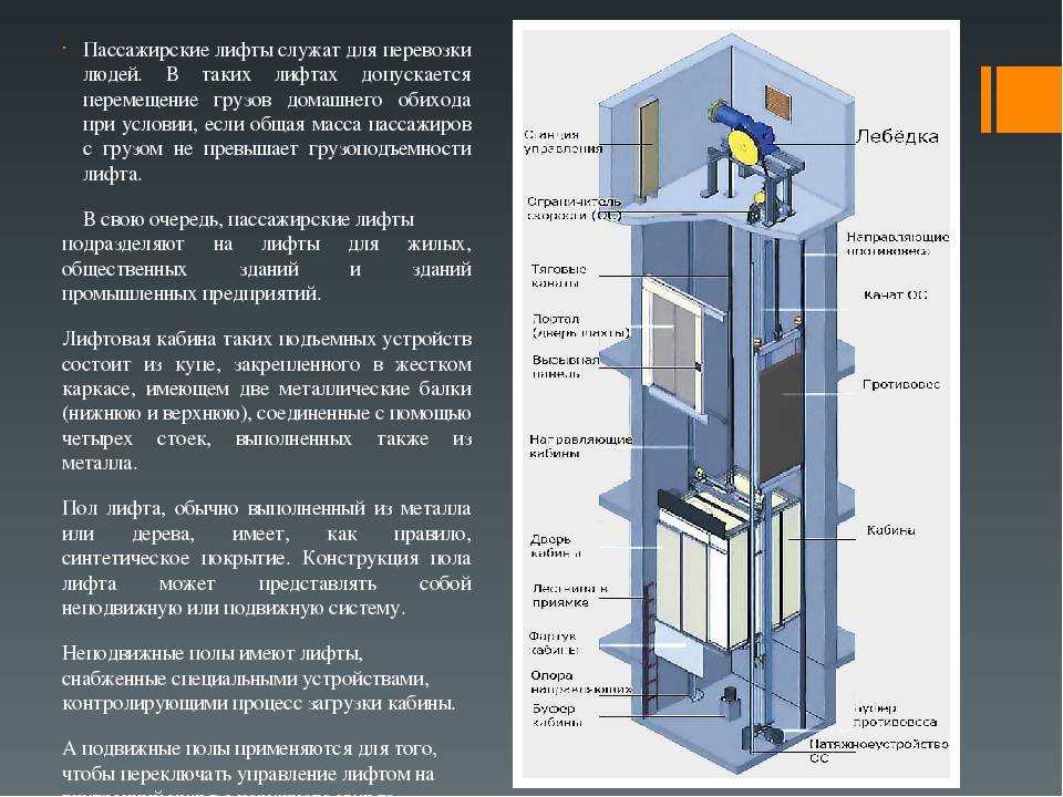 Электрическая схема пассажирского лифта с односкоростным асинхронным двигателем