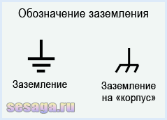 Знак заземления: место расположения, размеры и обозначение на схемах