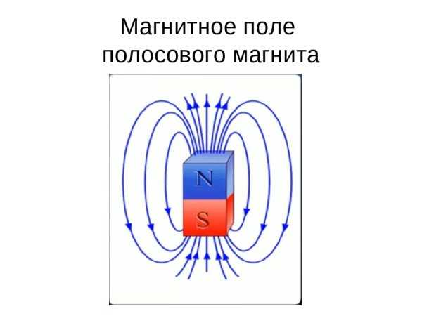 Магнитное поле