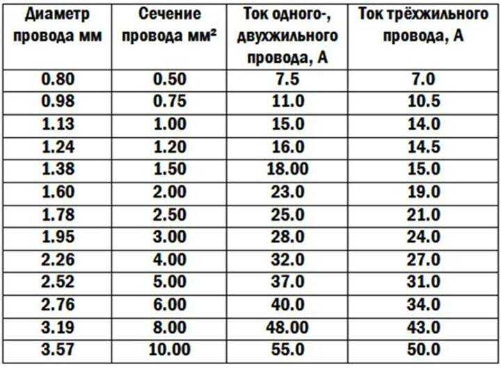 Как точно измерить диаметр обмоточного провода