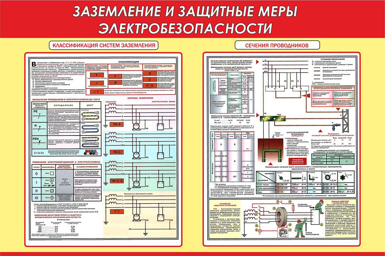 Возможно ли обустроить защитное и рабочее заземление самостоятельно