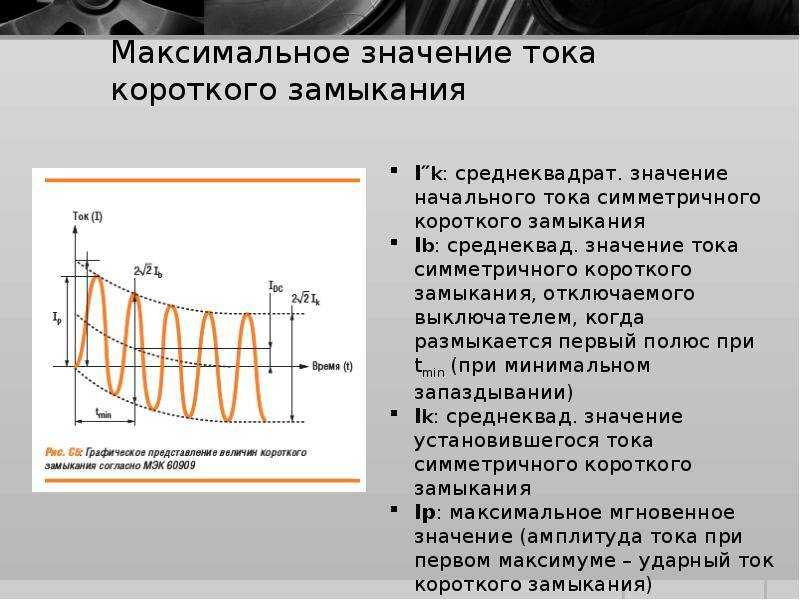 Расчет токов короткого замыкания