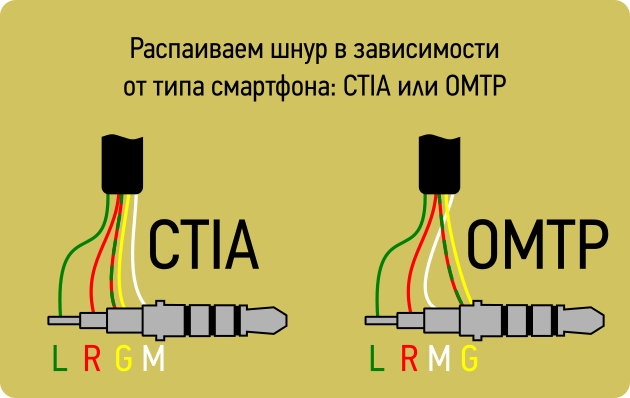 Как починить наушники самостоятельно: пошаговое руководство | ichip.ru