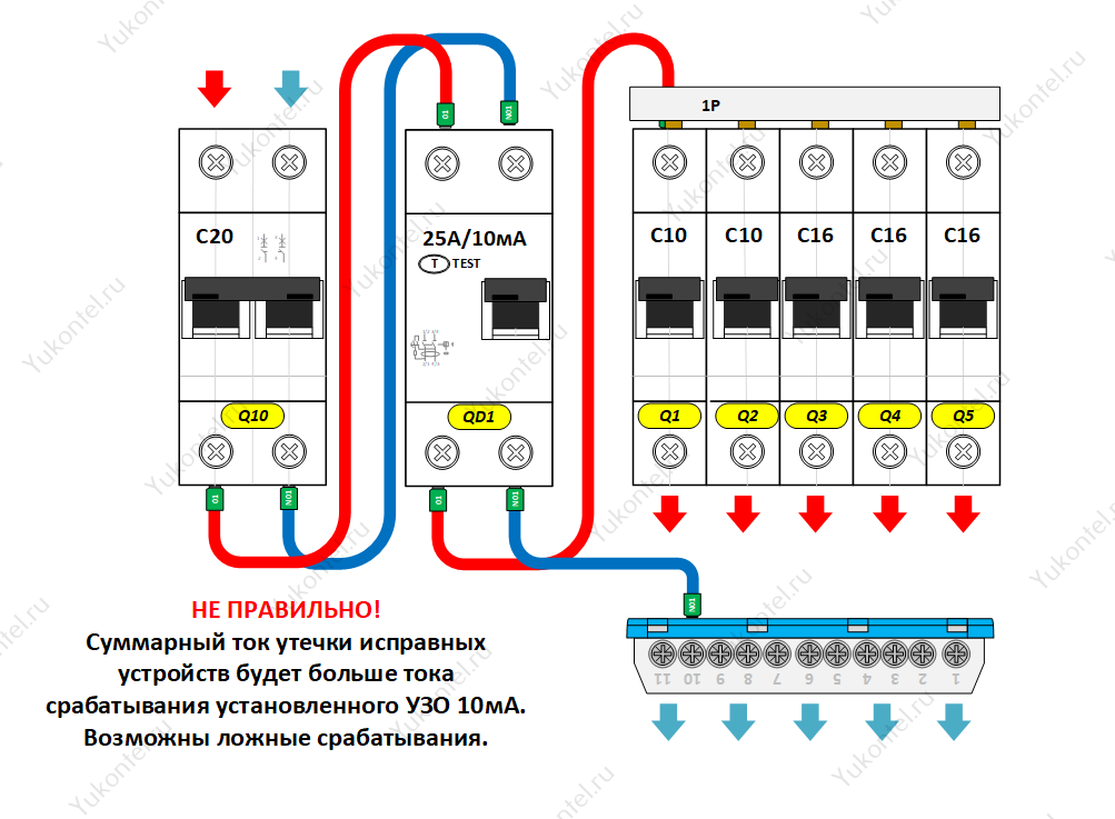 Классификация узо