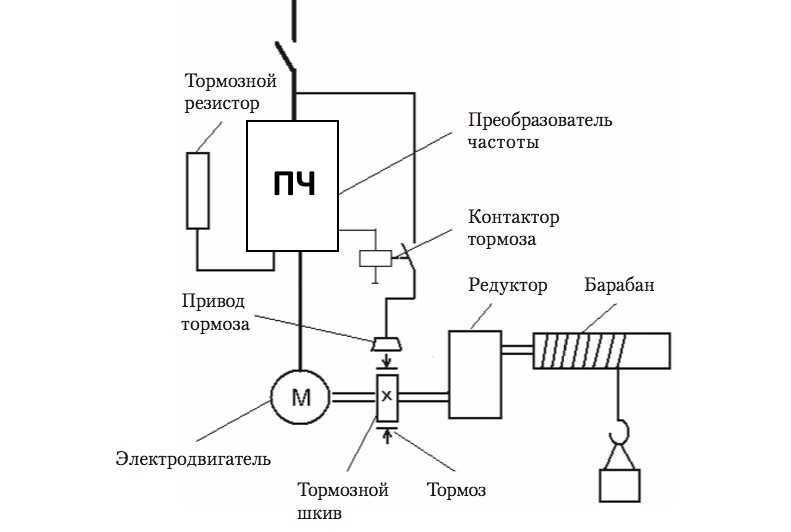Преобразователь частоты