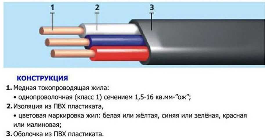 Кабель ввг – технические характеристики и классификация
