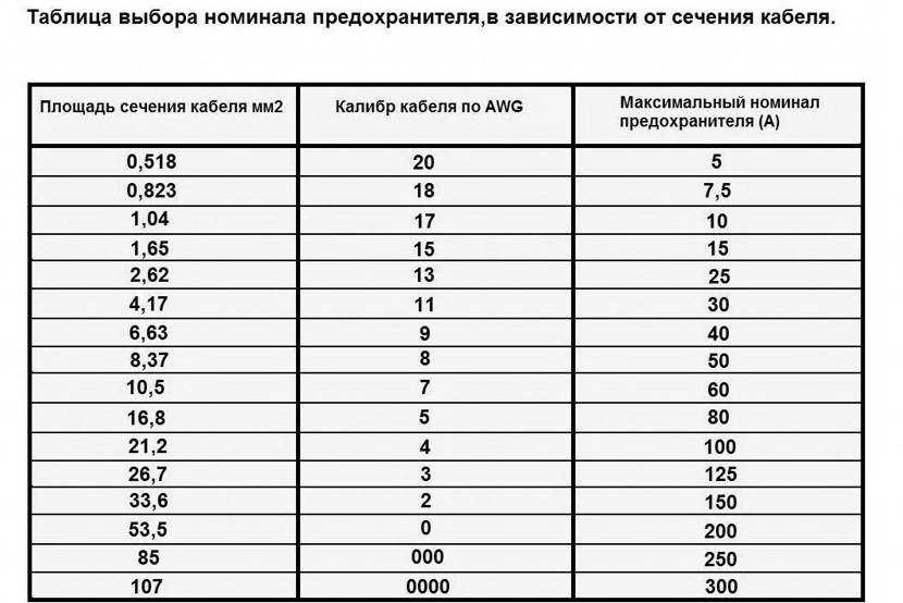 Каким проводом лучше подключать акустику?