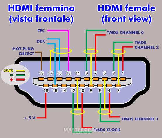Hdmi розетка в стену, разъем hdmi распиновка на русском по цветам