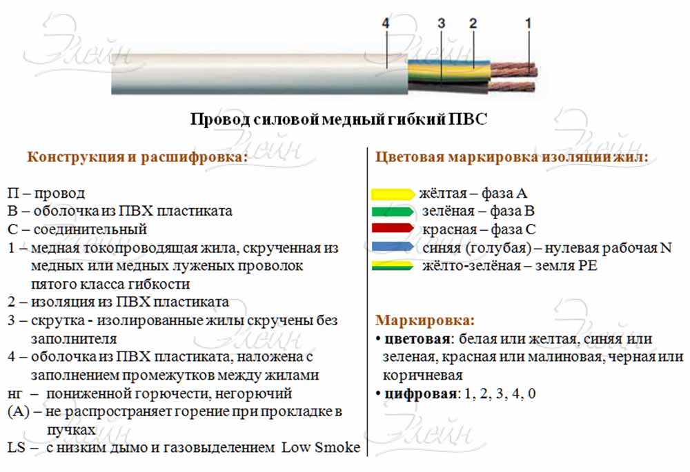 Провод пвс – как выбрать, маркировка, цвета, правила монтажа