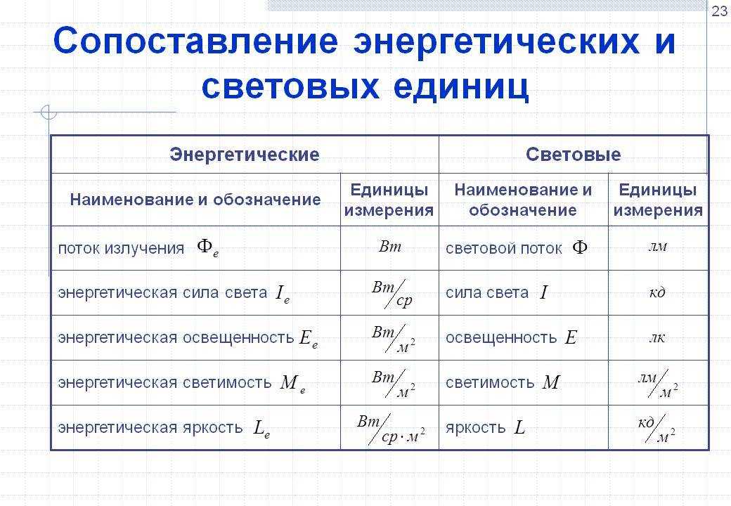 Chem-tech: единицы измерения света. примеры источников света и их фотометрические параметры.