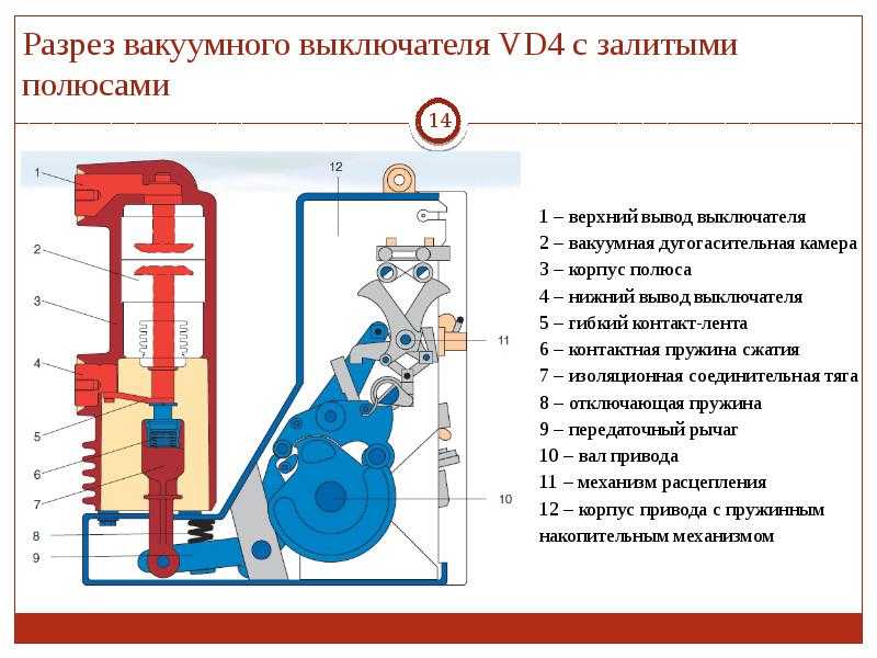 Что такое вакуумный выключатель и для чего он нужен?