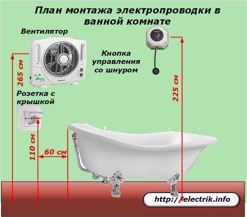 Устанавливаем розетки в ванной: удобно и безопасно