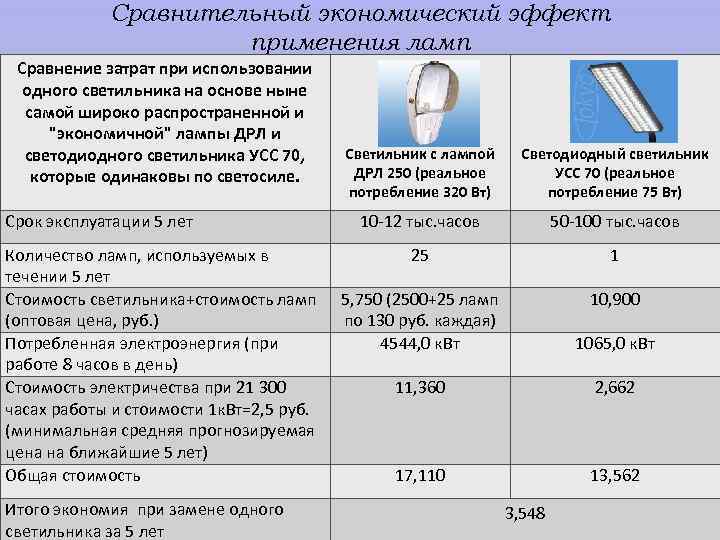 Расчет освещенности: как рассчитать количество светильников самостоятельно