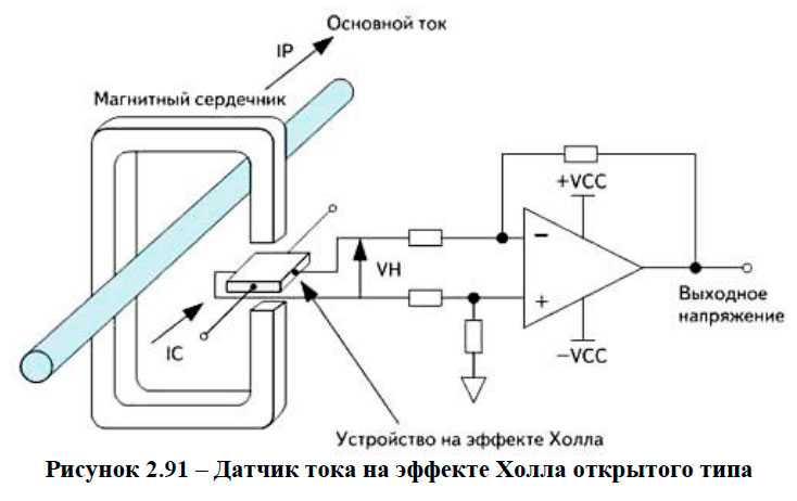 Датчики холла принцип работы применение - видеонаблюдение, сигнализации, безопасность.