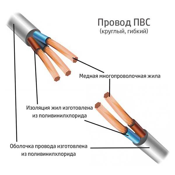 Расшифровка маркировки и технические характеристики провода пвс