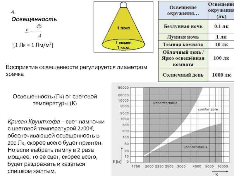 Единица яркости: в чем измеряется светящаяся поверхность сегодня и какие есть устаревшие единицы
