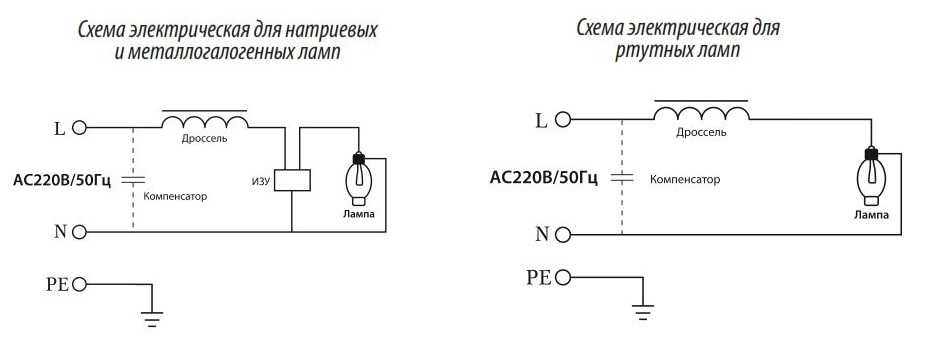 Особенности металлогалогенного светильника — как подключить