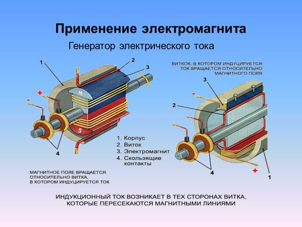 Что такое магнитный двигатель и как его сделать своими руками?