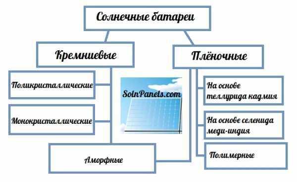 Поликристаллические солнечные панели