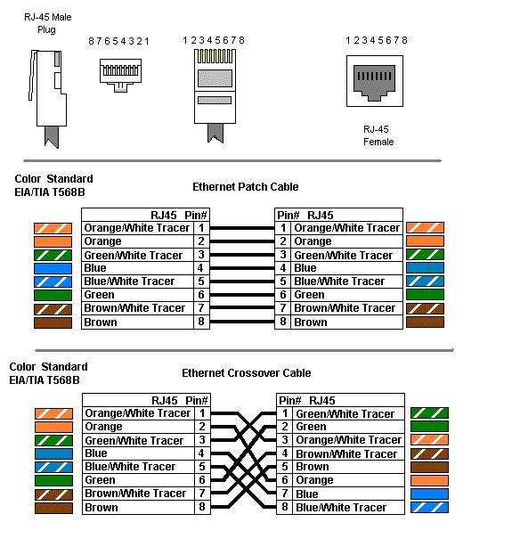 Разъем rj45 – коннектор без которого не обойтись